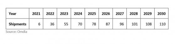 Omdia：预计2023年车载TDDI出货量将达到5500万颗
