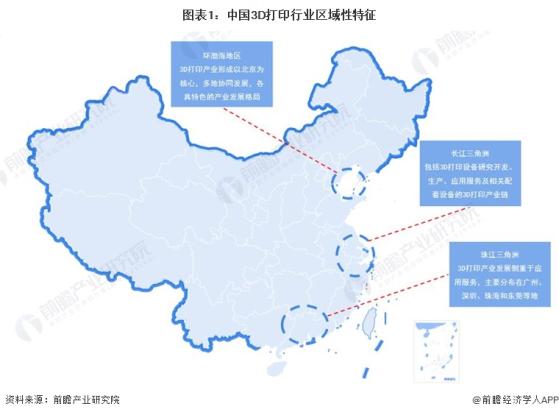 2024年中国3D打印行业区域竞争分析 初步构成一线三环的产业空间发展格局【组图】