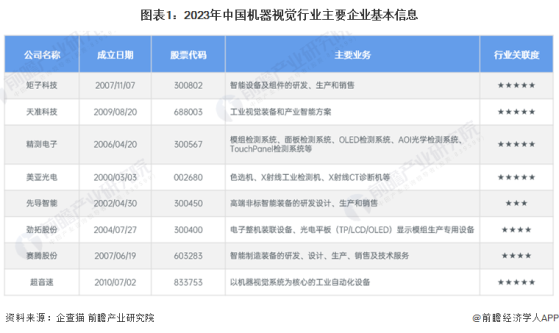 【行业深度】洞察2024：中国机器视觉行业竞争格局及市场份额(附市场集中度、企业布局等)