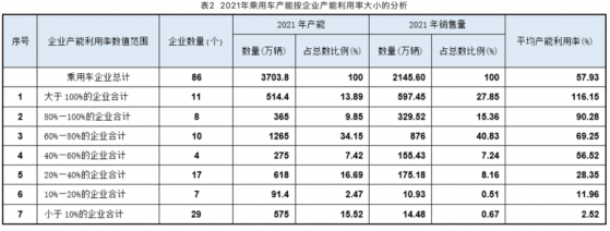 财联社汽车早报【1月30日】