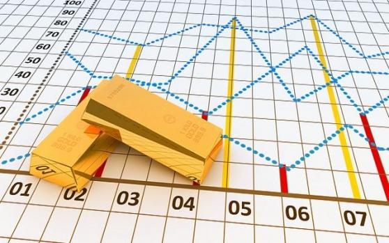 提高回报率+降低风险，黄金凭什么能提升资产组合表现？