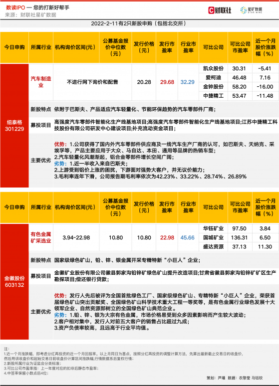 【数读IPO】铅锌资源丰富 国家级绿色矿山企业今申购