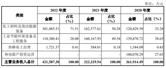 中圣科技科创板IPO“终止” 主营化工、多晶硅等领域高端装备