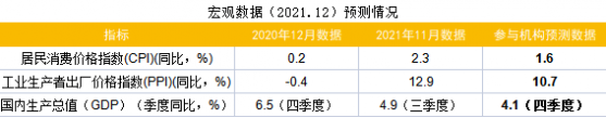 财联社1月C50风向指数调查：物价全面回落 贸易顺差续扩大 金融数据变化不大