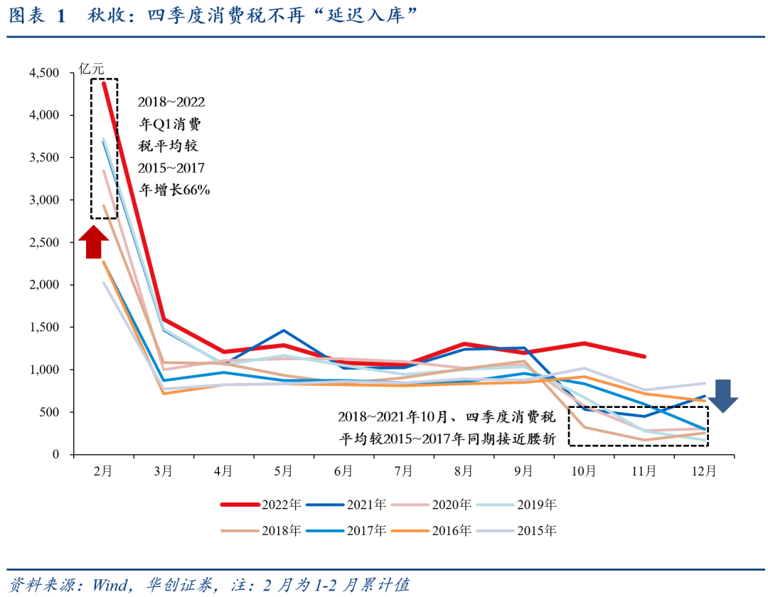 图片来自作者