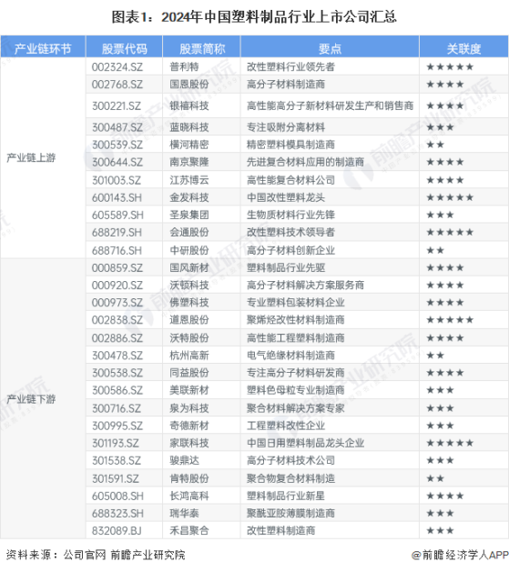 【全网最全】2024年中国塑料制品行业上市公司全方位对比(附业务布局汇总、业绩对比、业务规划等)