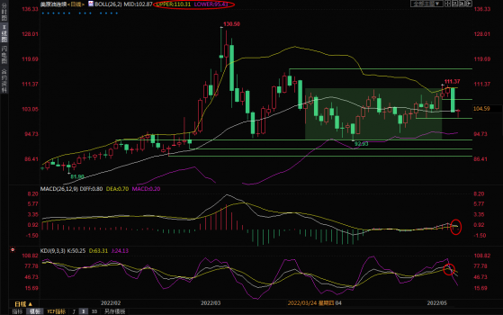 5月10日美原油交易策略：关注石油禁令进展，短线多空或来回拉锯