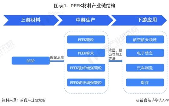 【干货】2024年PEEK材料行业产业链全景梳理及区域热力地图