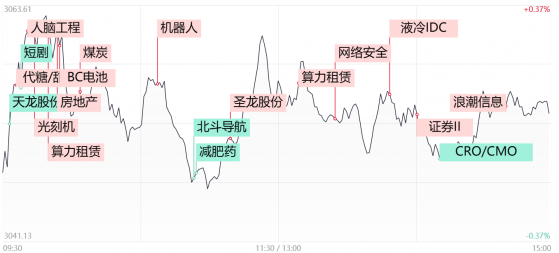 【每日收评】高位股集体退潮！两市超40股跌超9%，留意后续新题材的出现