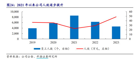 透视微盟（02013）2024半年报：降本增效“组合拳”成效明显，经调整净亏损大幅收窄