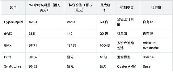 CZ下场测试MEME永续合约 链上衍生品赛道迎来春风?