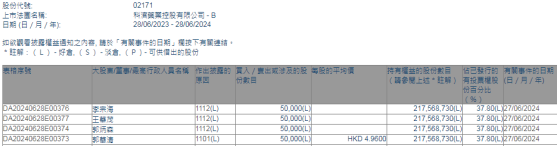 非执行董事郭华清增持科济药业-B(02171)5万股 每股作价4.96港元