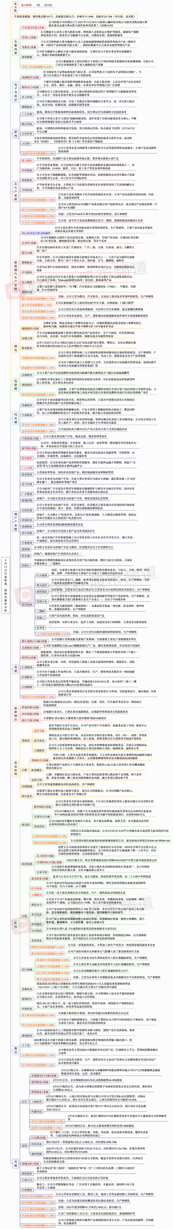 【财联社午报】创业板再涨4.38%，两市超4300只个股上涨，地产家居等板块涨幅居前