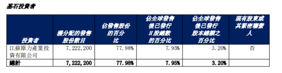 丐版发行+基石承包近八成 百望股份（06657）按下首涨按钮