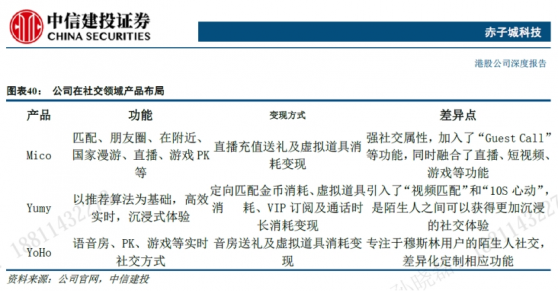 中信建投证券：首予赤子城科技(09911)“买入”评级 目标价7.6-8.0港元