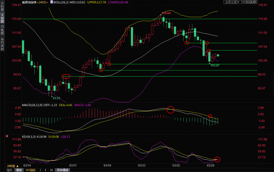 3月29日美原油交易策略：多头逢低买入，或再遭空头绞杀