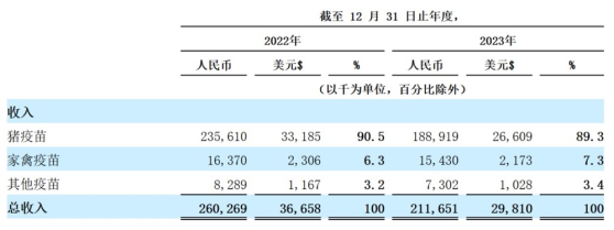 美股新股解读 | 收入、净利润同比下滑，迎接正业生物(ZYBT.US)的是风险还是机遇？