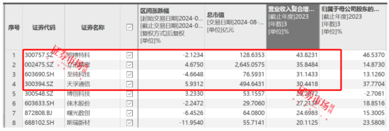 英伟达6天反弹31%！AI热度重新回升，天孚通信1年半时间股价区间最大涨幅566.26%