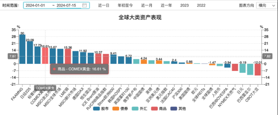 美联储降息预期升温利好黄金？印度央行年内购金已超中国央行