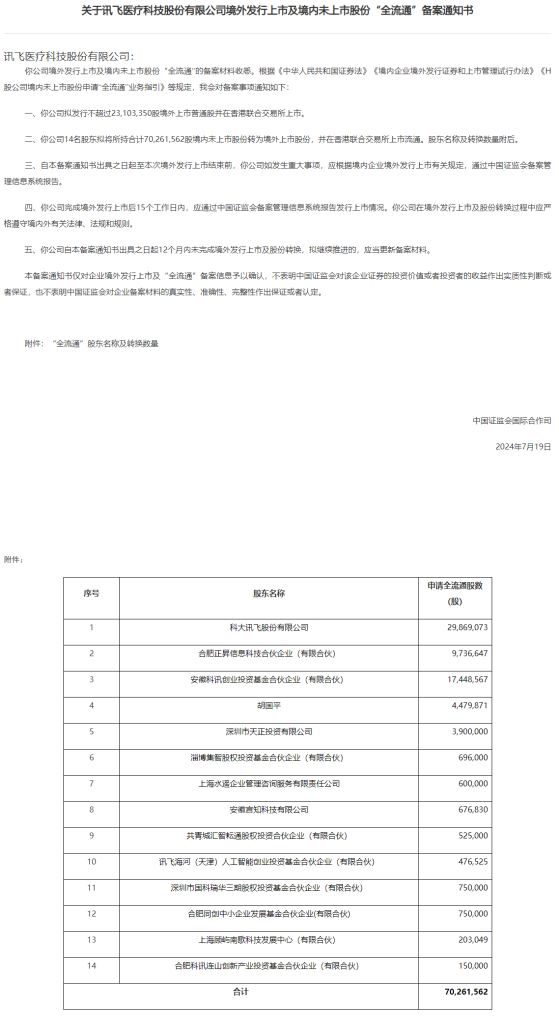 新股消息 | 讯飞医疗港股IPO及境内未上市股份“全流通”获中国证监会备案