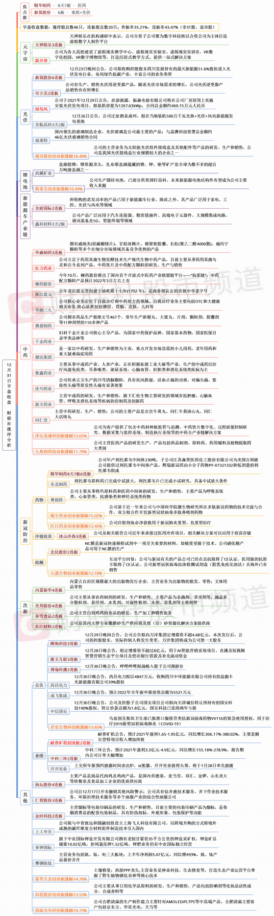 【财联社午报】沪指震荡涨0.36%，中药板块再度领涨，盐湖提锂、养鸡板块走强