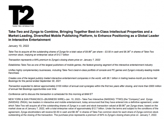 Take-Two作价127亿美元收购社交游戏开发商Zynga 整体溢价达64%