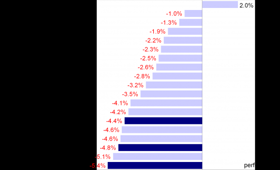 中金策略：香港股市短期情绪或维持低迷 政策转向有望成为推动市场反弹的催化剂