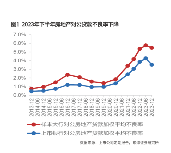 银行信贷有效需求不足  逆周期调节政策待续力