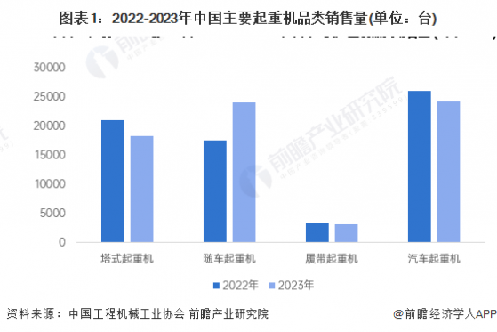 2024年中国随车起重机行业发展现状分析 国内销量占比超八成【组图】