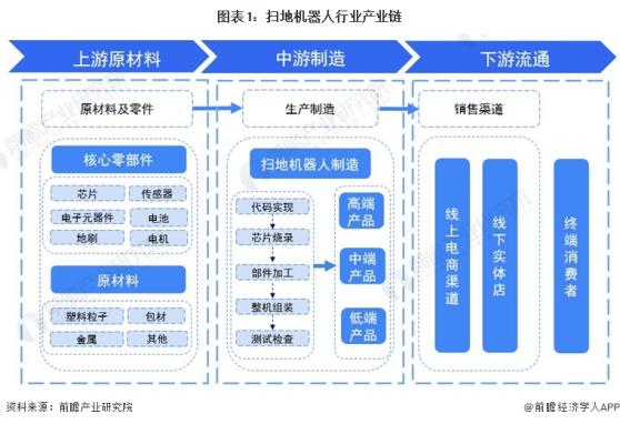 【干货】2024年扫地机器人行业产业链全景梳理及区域热力地图