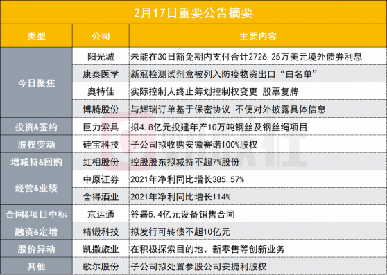 盘后公告集锦|2700万美元境外债券违约 百亿房企流动性紧张