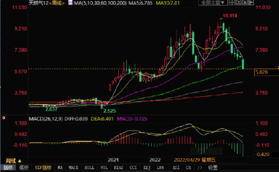 俄罗斯可从价格上限中全身而退 预估80-90%的俄油仍能继续流通