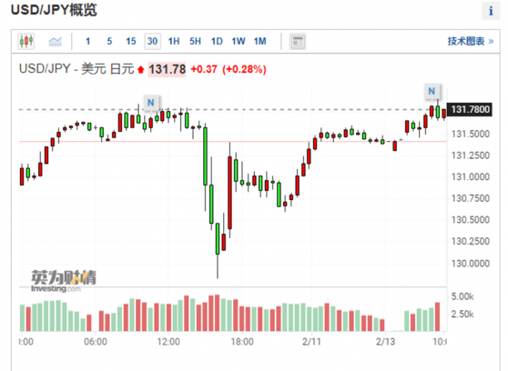 华尔街预估BOJ新行长或收紧货币政策 日本资金将回撤