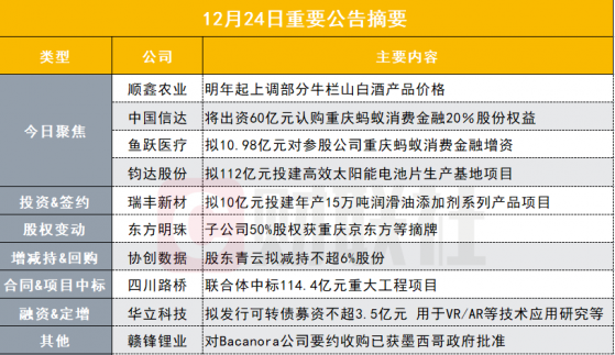 盘后公告集锦|著名二锅头酒企宣布涨价！部分白酒产品最高提价50元