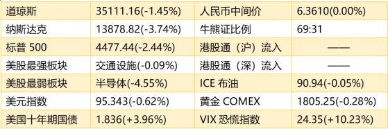 智通港股早知道 | (2月4日) 港股今日表现或成下周中国市场风向标 观察市场对电影票房数据判断