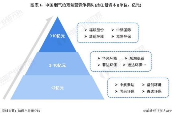【行业深度】洞察2024：中国烟气治理行业竞争格局及市场份额(附市场集中度、企业竞争力评价等)