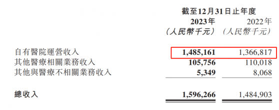 业绩创历史新高，加大派息的康宁医院（02120）有望迎估值回归