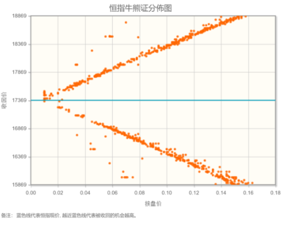 智通决策参考 | 降息幅度才是主要催化 关注互联网巨头表现