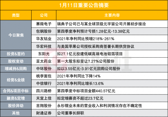 盘后公告集锦|与全球顶级元宇宙公司接洽！这家芯片公司将探索元宇宙应用