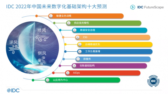 IDC：2022年中国未来数字化基础架构十大预测