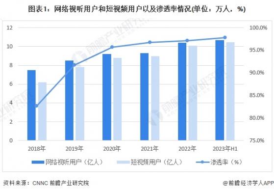 2024年中国网络短剧行业需求现状分析 用户需求各异【组图】