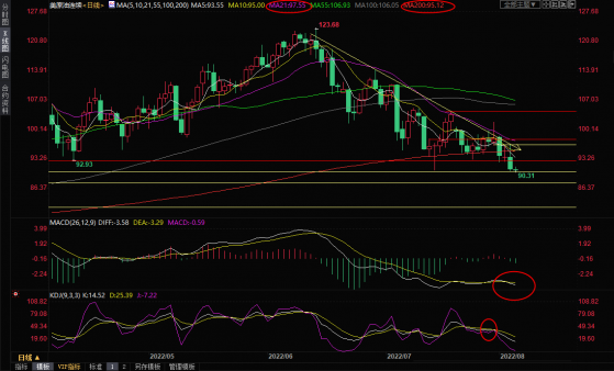 8月4日美原油交易策略：多重利空油价初步向下破位，剑指80关口？