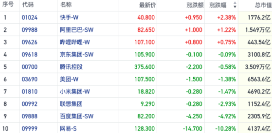 场内资金延续高强度沽空 财报季个股行情两极分化｜港股风向标