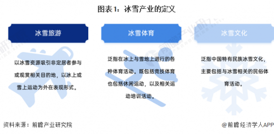 预见2024：《2024年中国冰雪行业全景图谱》(附市场规模、竞争格局和发展前景等)