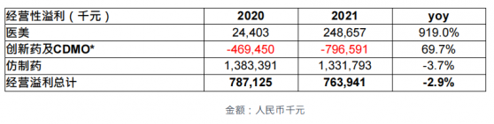 四环医药(00460)两张估值重构王牌：爆裂增长的医美+超百亿创新药资产