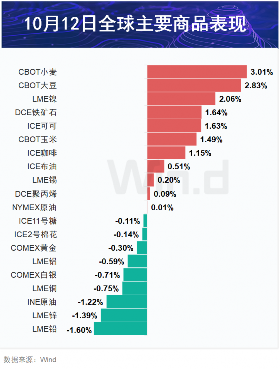 期市盘前早参 | 酸锂期货全线涨停，上市以来首次！澳或将铁矿石等纳入“关键矿产清单”