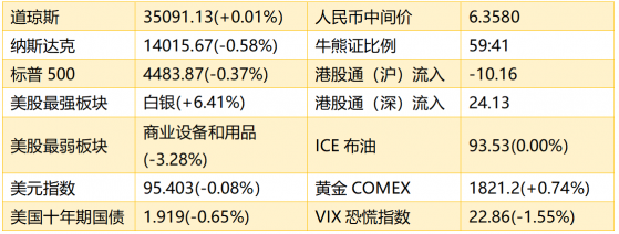 智通港股早知道 | (2月8日)铝价升至四个月高位 金力永磁(06680)调入港股通