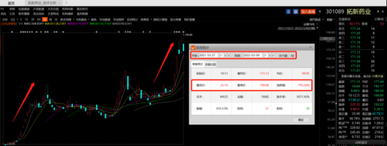 热点炒作+配合减持？9倍新冠口服药大牛股收关注函，相关原料药站上风口