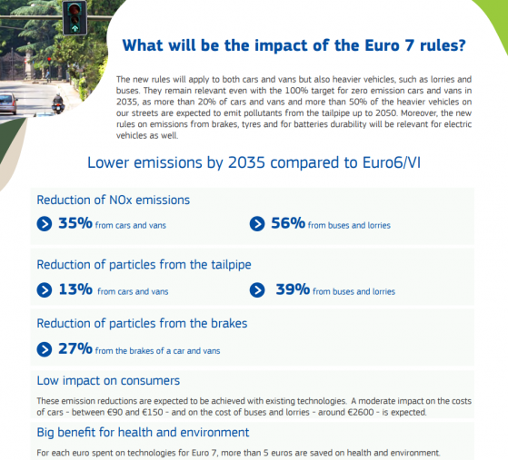 忘了它吧！欧盟政府部长力挺汽车公司 呼吁放弃欧7排放标准