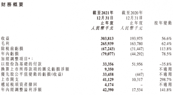 商业化加速收入增至3.04亿元，先瑞达医疗-B（06669）将迎长期价值释放